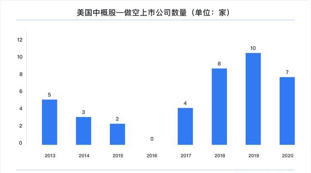 富途研究：一文遍覽2020中概風(fēng)云  谷底與新高間，誰領(lǐng)風(fēng)騷？