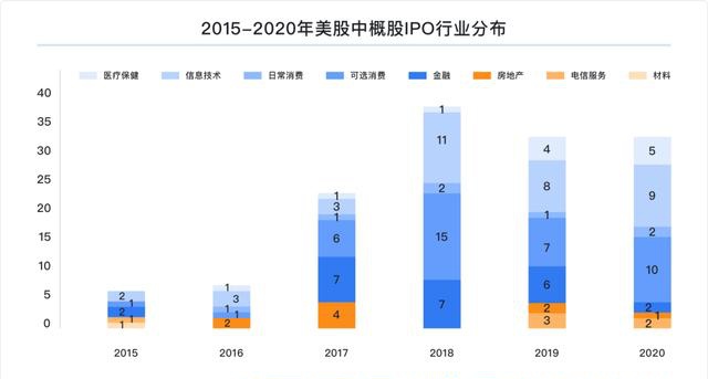 富途研究：一文遍覽2020中概風(fēng)云  谷底與新高間，誰領(lǐng)風(fēng)騷？