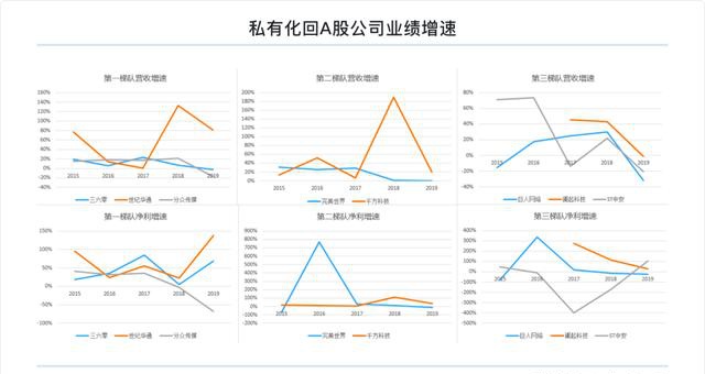 富途研究：一文遍覽2020中概風(fēng)云  谷底與新高間，誰領(lǐng)風(fēng)騷？