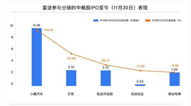 富途研究：一文遍覽2020中概風(fēng)云  谷底與新高間，誰領(lǐng)風(fēng)騷？