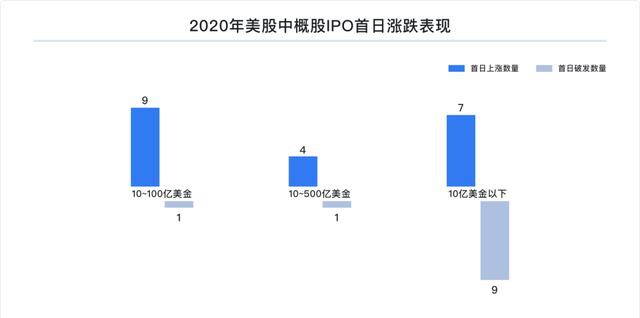 富途研究：一文遍覽2020中概風(fēng)云  谷底與新高間，誰領(lǐng)風(fēng)騷？