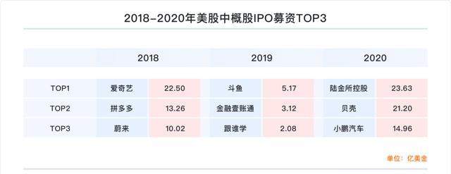 富途研究：一文遍覽2020中概風(fēng)云  谷底與新高間，誰領(lǐng)風(fēng)騷？