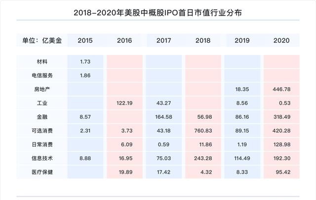 富途研究：一文遍覽2020中概風(fēng)云  谷底與新高間，誰領(lǐng)風(fēng)騷？