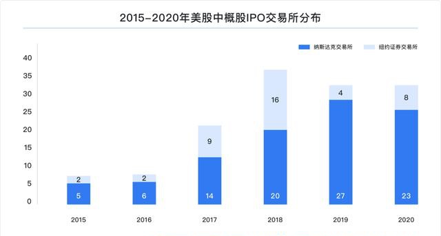 富途研究：一文遍覽2020中概風(fēng)云  谷底與新高間，誰領(lǐng)風(fēng)騷？