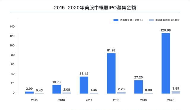 富途研究：一文遍覽2020中概風(fēng)云  谷底與新高間，誰領(lǐng)風(fēng)騷？