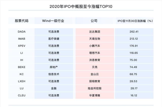 富途研究：一文遍覽2020中概風(fēng)云  谷底與新高間，誰領(lǐng)風(fēng)騷？