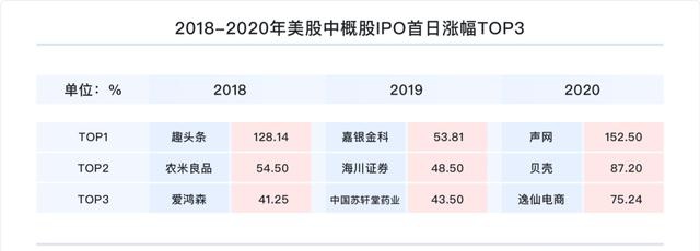 富途研究：一文遍覽2020中概風(fēng)云  谷底與新高間，誰領(lǐng)風(fēng)騷？