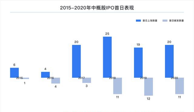 富途研究：一文遍覽2020中概風(fēng)云  谷底與新高間，誰領(lǐng)風(fēng)騷？