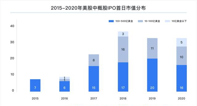 富途研究：一文遍覽2020中概風(fēng)云  谷底與新高間，誰領(lǐng)風(fēng)騷？