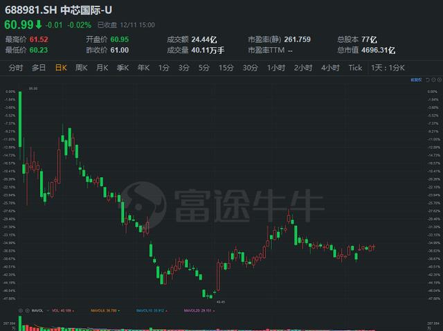 富途研究：一文遍覽2020中概風(fēng)云  谷底與新高間，誰領(lǐng)風(fēng)騷？