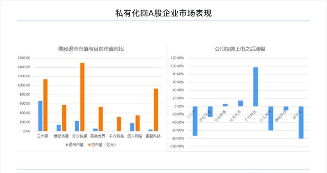 富途研究：一文遍覽2020中概風(fēng)云  谷底與新高間，誰領(lǐng)風(fēng)騷？