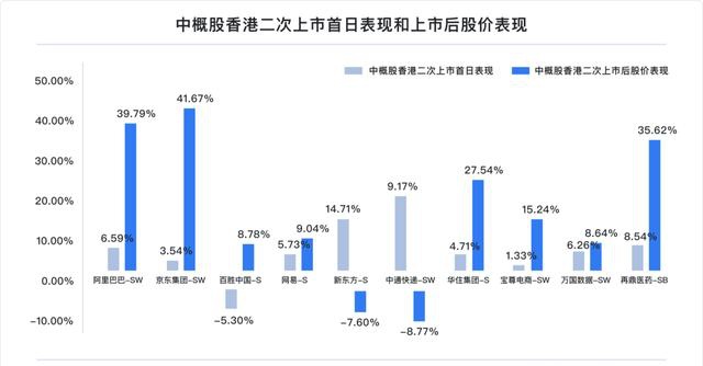 富途研究：一文遍覽2020中概風(fēng)云  谷底與新高間，誰領(lǐng)風(fēng)騷？