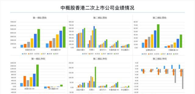 富途研究：一文遍覽2020中概風(fēng)云  谷底與新高間，誰領(lǐng)風(fēng)騷？