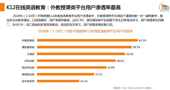 在線外教深得用戶青睞，阿卡索讓中國孩子跟著外教高頻學(xué)英語