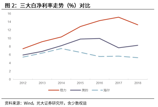 光大證券：海爾智家私有化塵埃落地，歸母凈利有望達(dá)到150億元