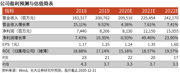 光大證券：海爾智家私有化塵埃落地，歸母凈利有望達(dá)到150億元