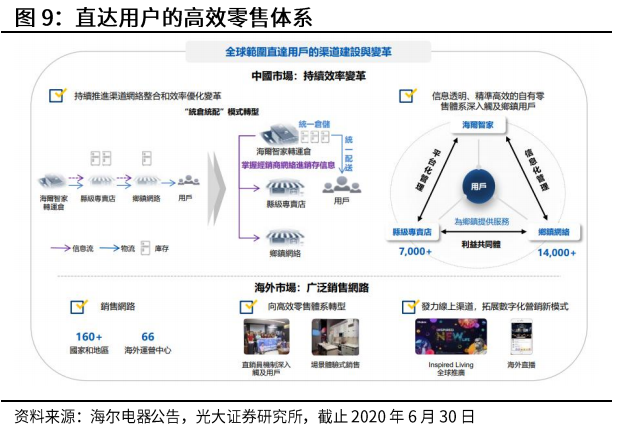 光大證券：海爾智家私有化塵埃落地，歸母凈利有望達(dá)到150億元