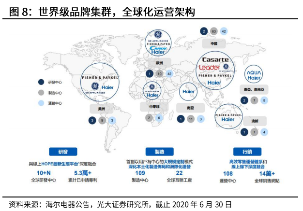 光大證券：海爾智家私有化塵埃落地，歸母凈利有望達(dá)到150億元