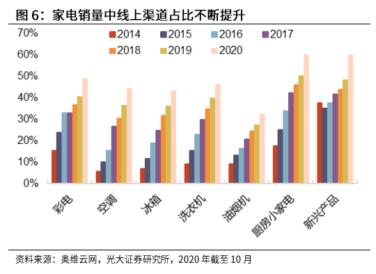 光大證券：海爾智家私有化塵埃落地，歸母凈利有望達(dá)到150億元