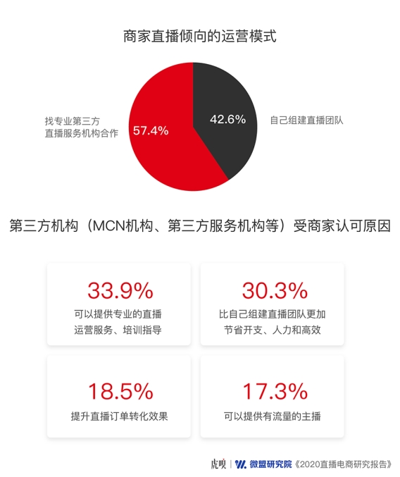 直播下半場，風(fēng)往哪兒吹？豬八戒網(wǎng)帶來前哨探報