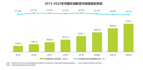 以智慧消息為入口，搭建在線教育的智慧營銷模式