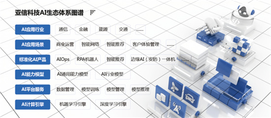 亞信科技榮獲量子位兩項“2020中國人工智能年度大獎”