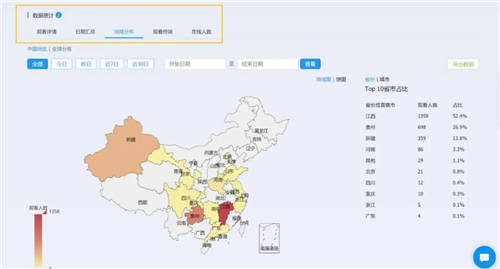 保利威：直播數(shù)據(jù)到底有什么用？只有1%的人知道！