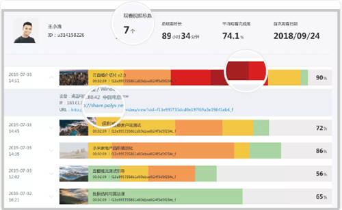 保利威：直播數(shù)據(jù)到底有什么用？只有1%的人知道！