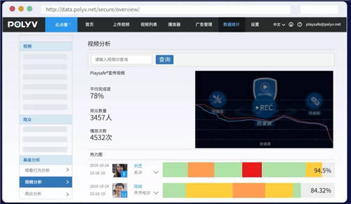 保利威：直播數(shù)據(jù)到底有什么用？只有1%的人知道！