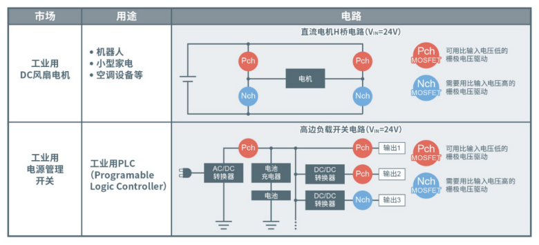 ROHM開發(fā)出實(shí)現(xiàn)超低導(dǎo)通電阻的第五代Pch MOSFET