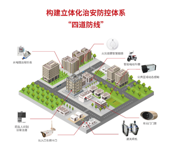 云從科技智慧社區(qū)再升級 獲全國公安廳長級會議高度認可