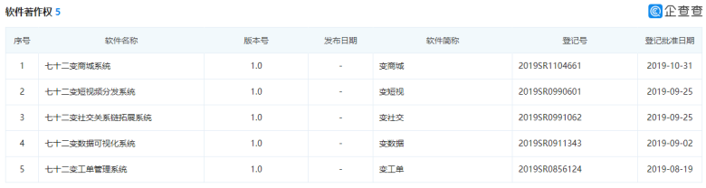 七十二傳媒合法嗎？實力雄厚的5G技術(shù)服務(wù)商