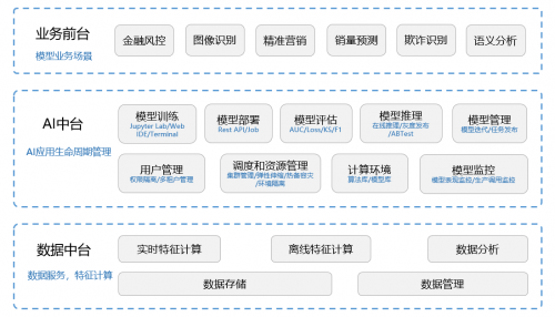 信也科技9?模型管理平臺：以AI技術助力行業(yè)集成創(chuàng)新