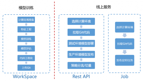 信也科技9?模型管理平臺：以AI技術助力行業(yè)集成創(chuàng)新