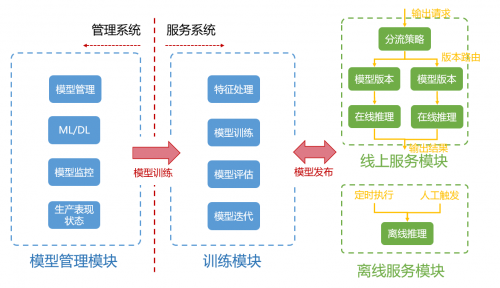 信也科技9?模型管理平臺：以AI技術助力行業(yè)集成創(chuàng)新