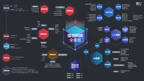 信也科技9?模型管理平臺：以AI技術助力行業(yè)集成創(chuàng)新