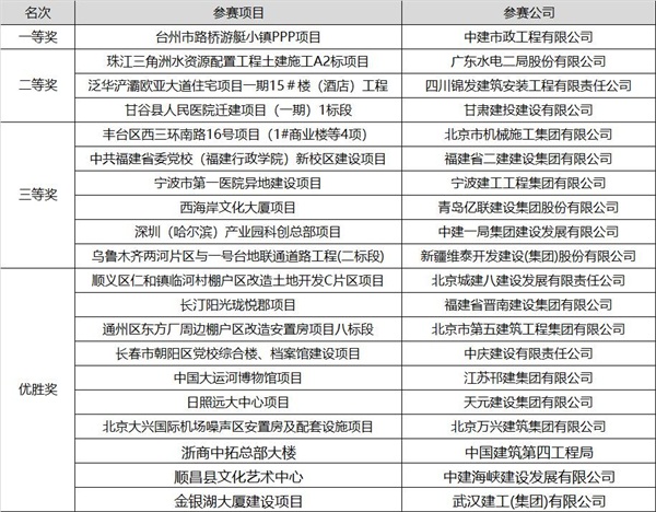 首屆(2020)全國(guó)數(shù)字項(xiàng)目大獎(jiǎng)賽圓滿落幕，碩果累累！