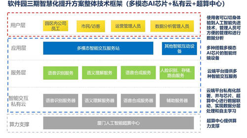 云知聲智能化設(shè)備落戶廈門軟件園，打造智慧園區(qū)樣本