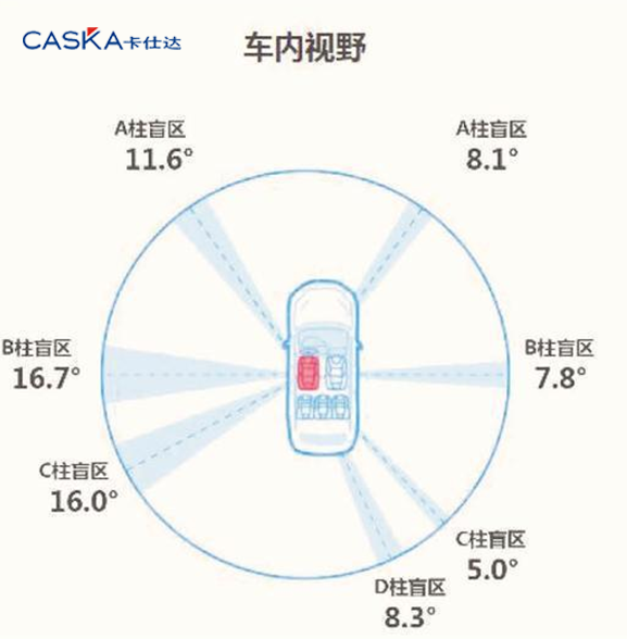 新手才用360全景？駕駛SUV試試