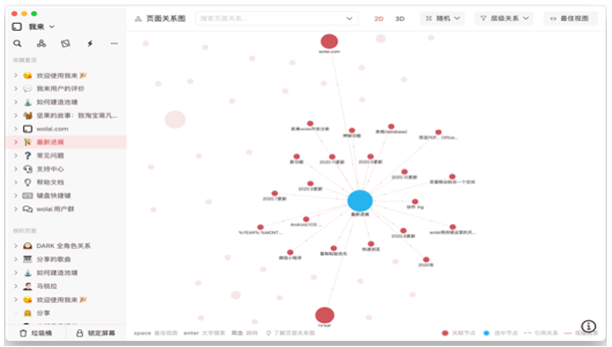 辦公協(xié)同應(yīng)用「我來 wolai」獲數(shù)千萬人民幣融資