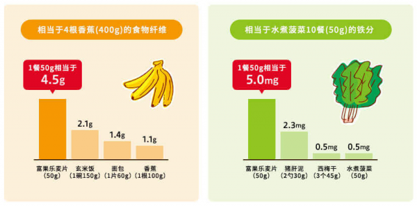 年輕人對(duì)代餐麥片有多挑，卡樂比靠什么贏得消費(fèi)者喜愛？