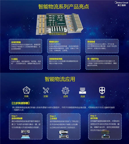 AI + 5G +機(jī)器人技術(shù)加持 美云智數(shù)智能自動化集成產(chǎn)品正式面世