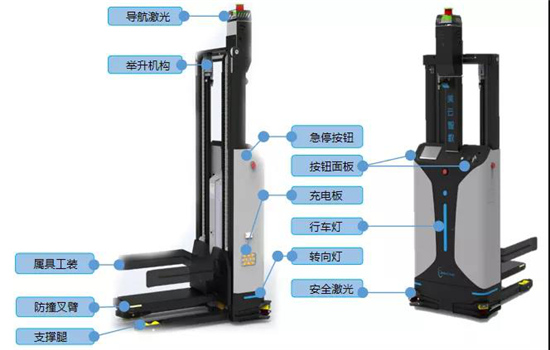 AI + 5G +機(jī)器人技術(shù)加持 美云智數(shù)智能自動化集成產(chǎn)品正式面世