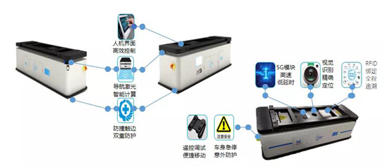 AI + 5G +機(jī)器人技術(shù)加持 美云智數(shù)智能自動化集成產(chǎn)品正式面世