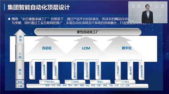 AI + 5G +機(jī)器人技術(shù)加持 美云智數(shù)智能自動化集成產(chǎn)品正式面世