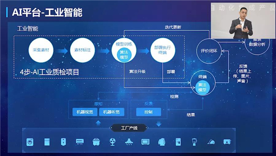 AI + 5G +機(jī)器人技術(shù)加持 美云智數(shù)智能自動化集成產(chǎn)品正式面世