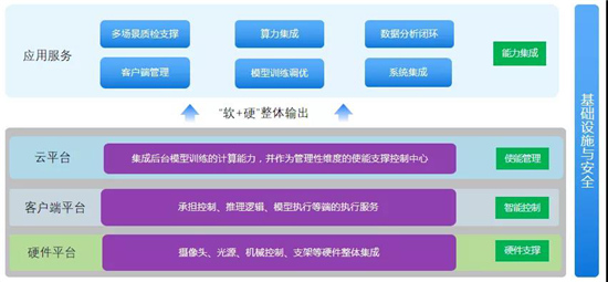 AI + 5G +機(jī)器人技術(shù)加持 美云智數(shù)智能自動化集成產(chǎn)品正式面世