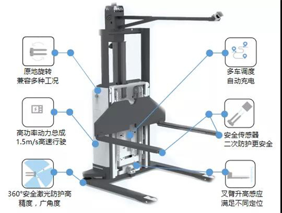 AI + 5G +機(jī)器人技術(shù)加持 美云智數(shù)智能自動化集成產(chǎn)品正式面世