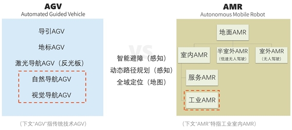 隆博科技：AMR多場景落地，集成商或成增長關(guān)鍵