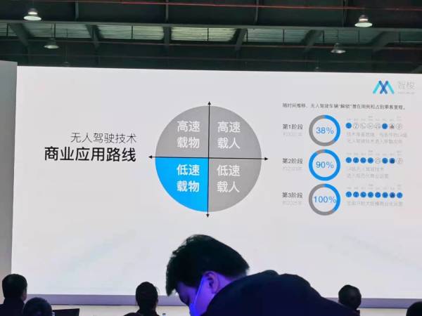 L4級(jí)車規(guī)制造物流無(wú)人車，智梭科技后發(fā)先至